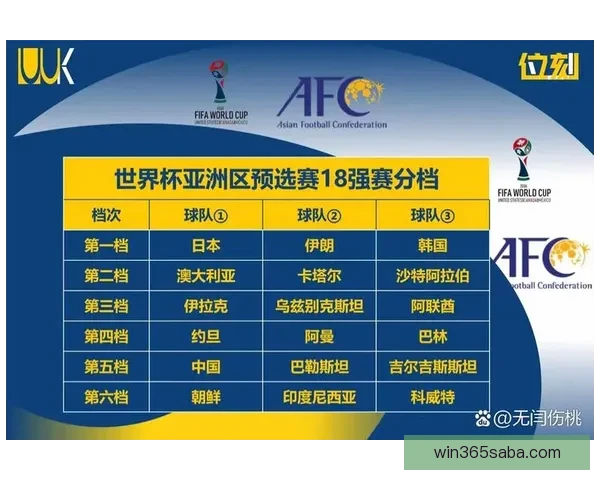 2026年世界杯实力排名分析各队强弱对比与晋级预测